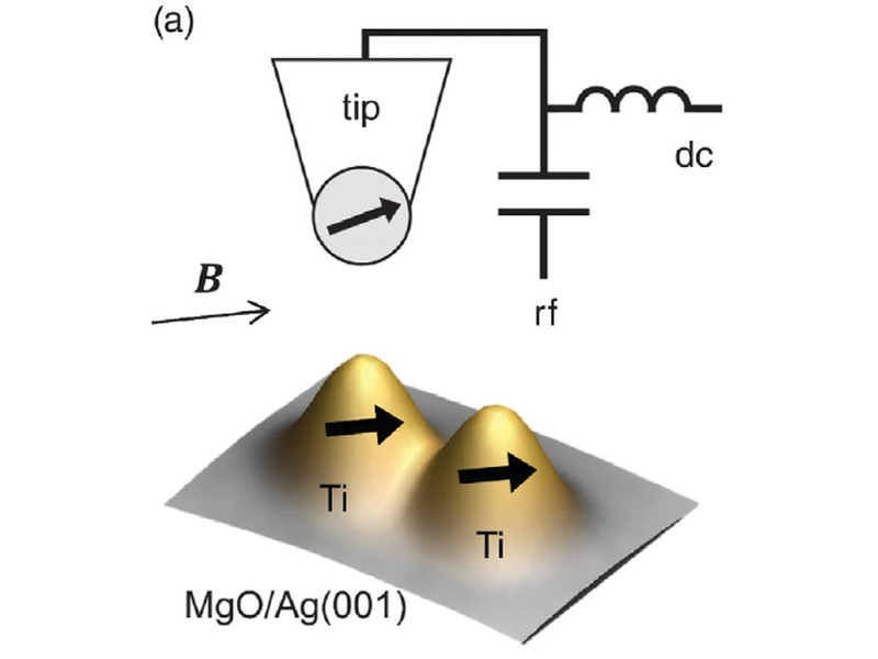 Figure from: Engineering the eigenstates of coupled spin-1/2 atoms on a surface