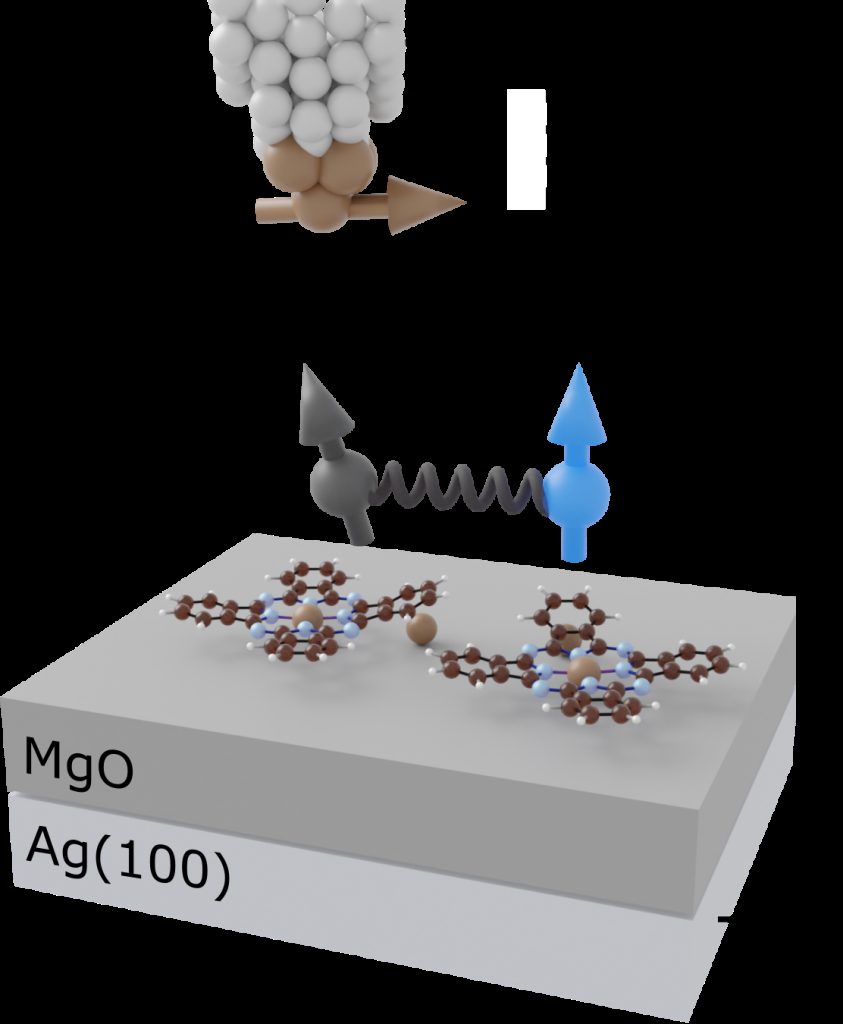 Figure from: Electrical Spin Pumping in Exchange-coupled Molecules