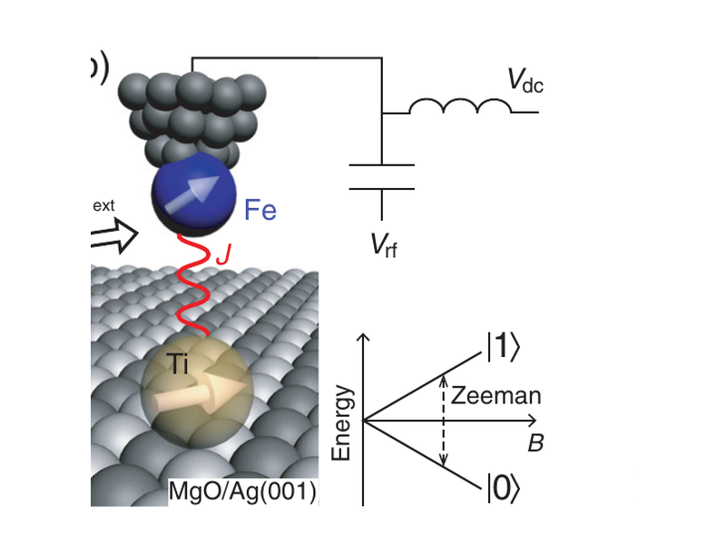 Figure from: Tuning the Exchange Bias on a Single Atom from 1 mT to 10 T