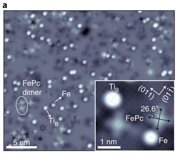 Figure from: Electron spin resonance of single iron phthalocyanine molecules and role of their non-localized spins in magnetic interactions