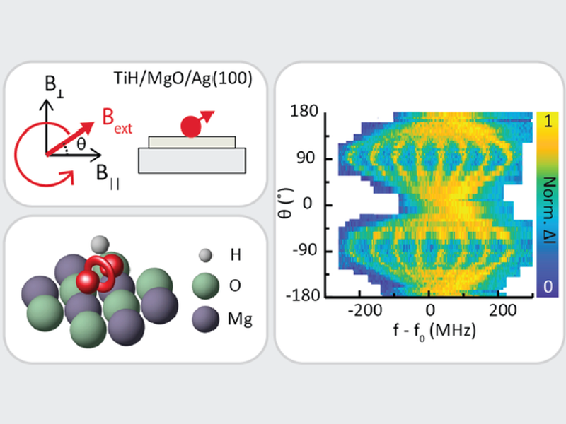 Figure from: Experimental determination of a single atom ground state orbital through hyperfine anisotropy