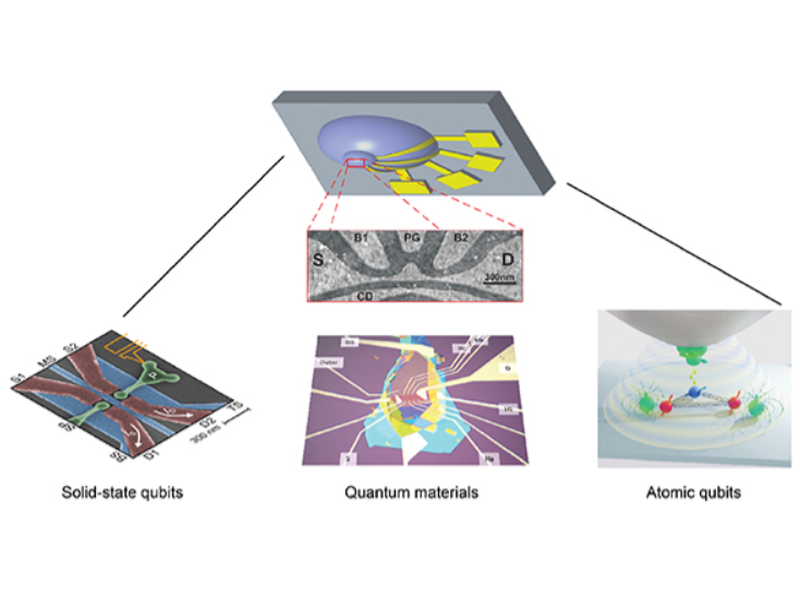 Figure from: Roadmap on atomically-engineered quantum platforms