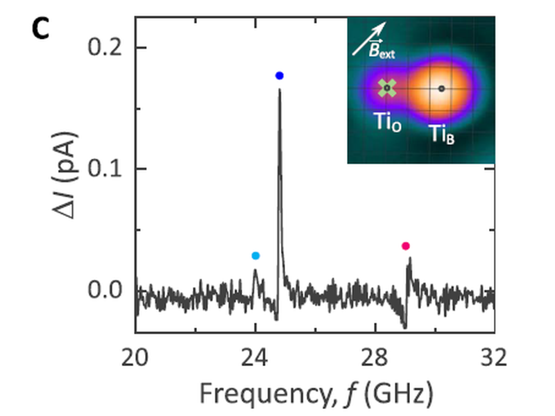 Figure from: Enhanced quantum coherence in exchange coupled spins via singlet-triplet transitions
