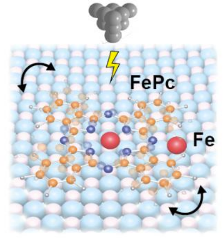 Figure from: An electrically controlled single molecule spin switch