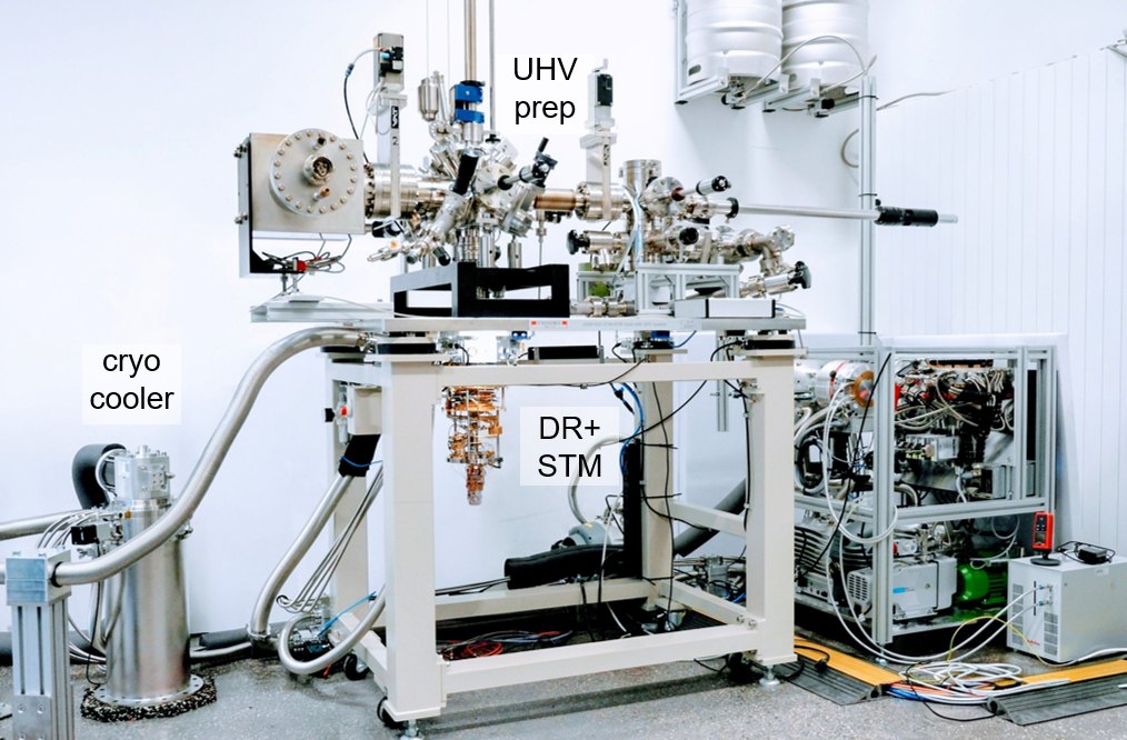 The quantum-ready ESR-STM: closed-cycle cryocooler, UHV preparation chamber and dilution-refrigerator STM