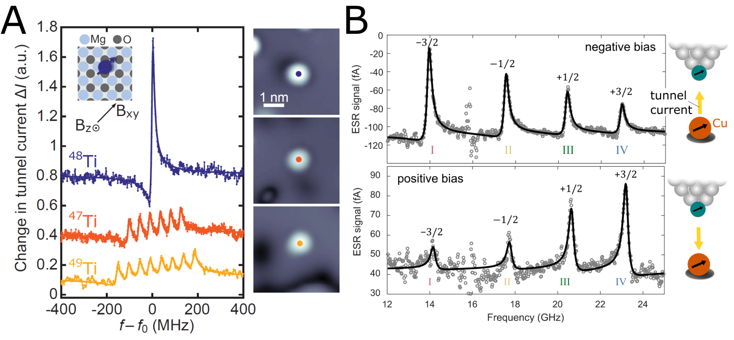 Hyperfine spectra of individual titanium isotopes and nuclear spin pumping in copper