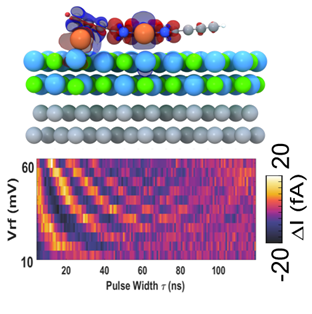 A molecular double magnet and the Rabi map of its extended coherence
